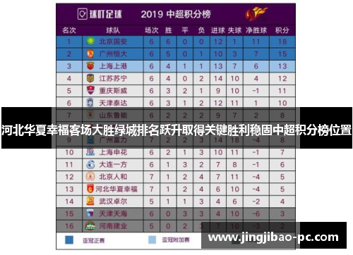 河北华夏幸福客场大胜绿城排名跃升取得关键胜利稳固中超积分榜位置