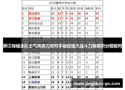 浙江绿城全队士气高涨力克对手展现强大战斗力稳居积分榜前列