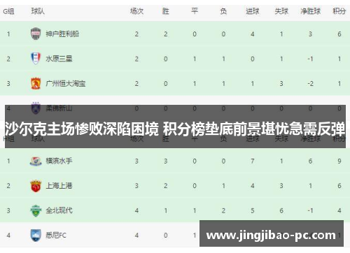 沙尔克主场惨败深陷困境 积分榜垫底前景堪忧急需反弹